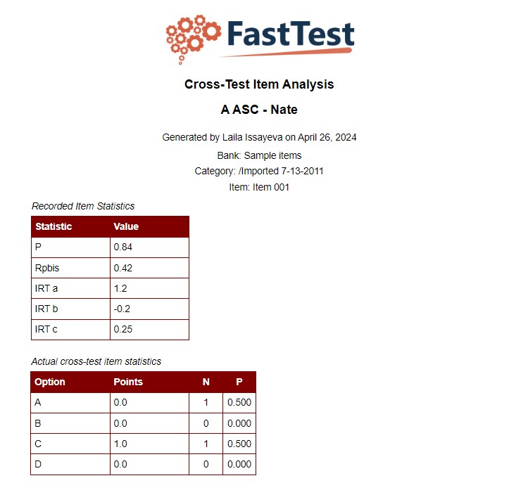 Figure 8.4 Cross-Test Item Report