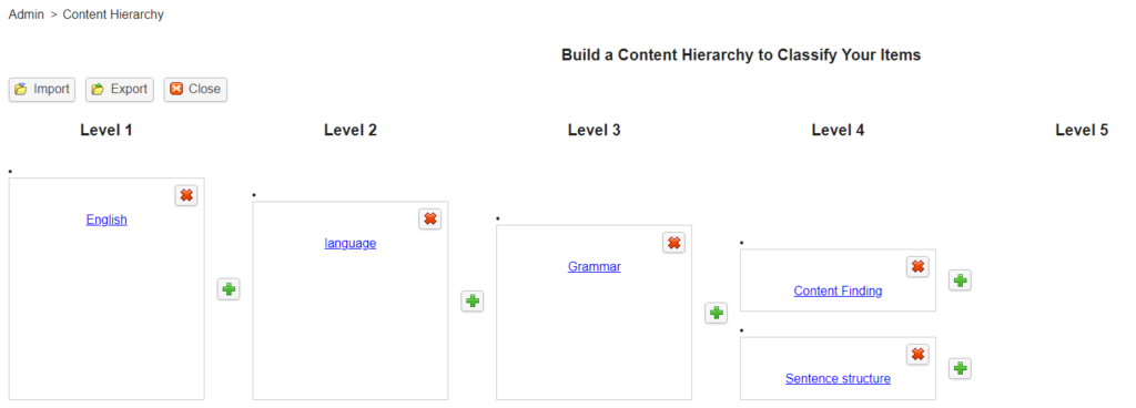 Figure 1.5 Content Hierarchy - Guide for Administrators