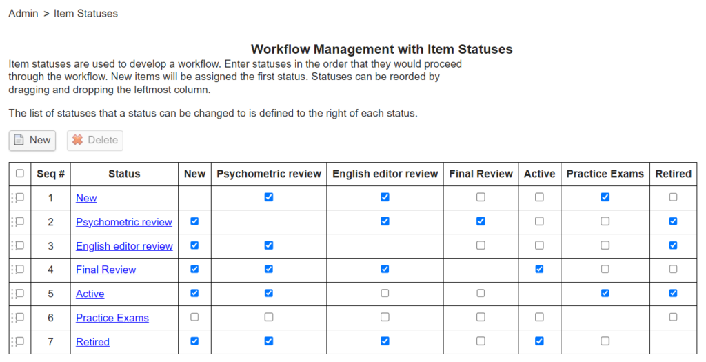Figure 1.7 Workflow Management