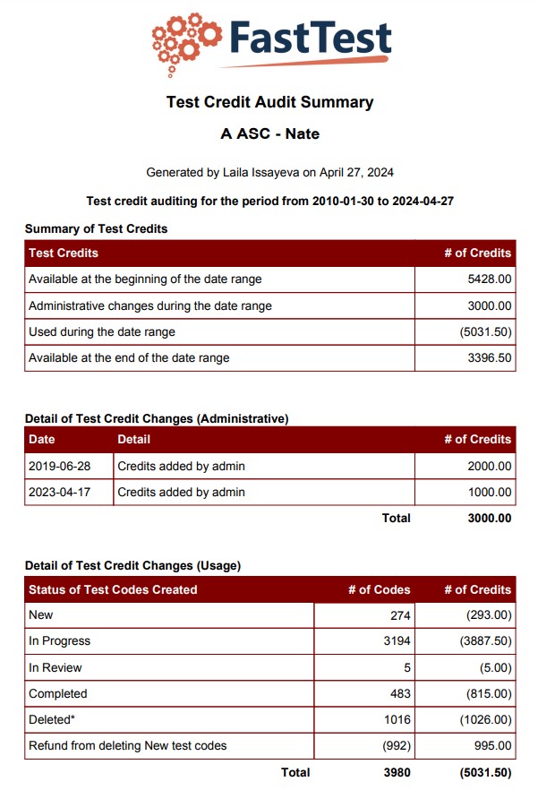 Figure 8.14 Test Credit Audit Summary Report